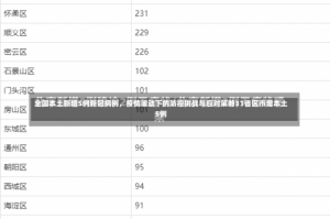 全国本土新增5例新冠病例，疫情波动下的防控挑战与应对策略31省区市增本土5例