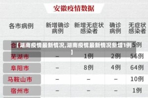 【湖南疫情最新情况,湖南疫情最新情况新增1例】