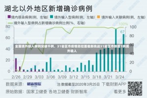 全国境外输入病例突破千例，31省区市疫情防控面临新挑战31省区市新增1例境外输入