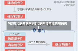 5省现北京关联病例(北京新增本地关联病例)