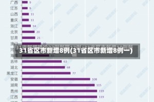 31省区市新增8例(31省区市新增8例一)