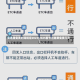 高速路免费时间规定2023(2025春节过路费免费几天)