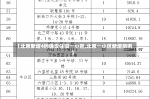 【北京新增4例确诊住同一小区,北京一小区新增病例】