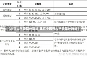 【北京大学录取分数线,北京中医药大学录取分数线】