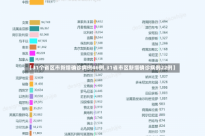 【31个省区市新增确诊病例46例,31省市区新增确诊病例22例】