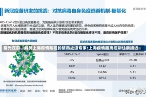 曙光在前，解码上海疫情防控的破局之道专家:上海疫情距离控制住很接近