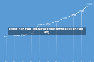 北京新增3名京外关联本土感染者(北京新增2例京外疫情关联确诊病例情况及健康提示)