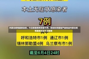 内蒙古疫情最新动态，今日新增病例突破千例，防控形势面临严峻挑战内蒙古疫情最新消息今日新增