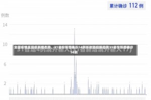 全国疫情呈现低新增态势，31省份新增确诊14例折射防控新趋势31省份新增确诊14例