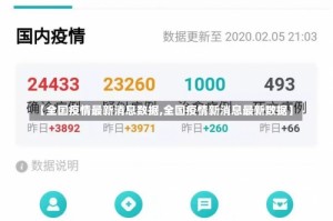 【全国疫情最新消息数据,全国疫情新消息最新数据】