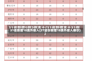 31省新增18境外输入(31省份新增18境外输入确诊)