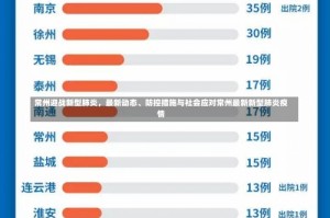 常州迎战新型肺炎，最新动态、防控措施与社会应对常州最新新型肺炎疫情