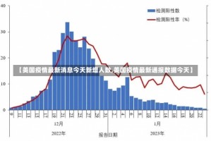 【美国疫情最新消息今天新增人数,美国疫情最新通报数据今天】