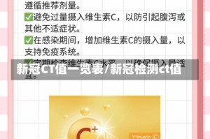 新冠CT值一览表/新冠检测ct值