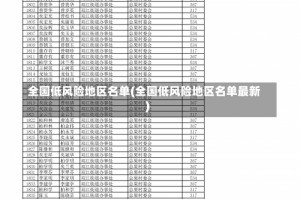 全国低风险地区名单(全国低风险地区名单最新)