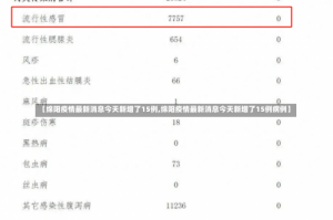 【绵阳疫情最新消息今天新增了15例,绵阳疫情最新消息今天新增了15例病例】