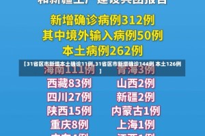 【31省区市新增本土确诊11例,31省区市新增确诊144例 本土126例】