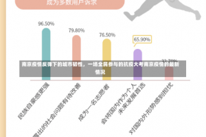 南京疫情反弹下的城市韧性，一场全民参与的抗疫大考南京疫情的最新情况