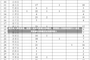 境外输入病例激增，全国31省区市新增20例确诊，疫情输入风险持续攀升31省区市新增20例确诊均为境外输入