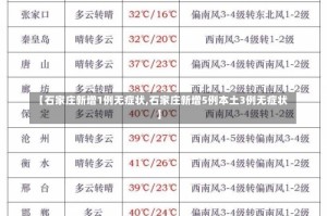 【石家庄新增1例无症状,石家庄新增5例本土3例无症状】