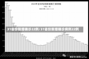 31省份新增确诊22例/31省份新增确诊病例22例