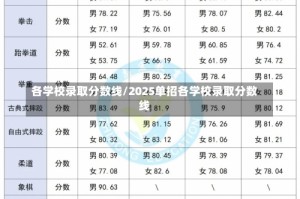 各学校录取分数线/2025单招各学校录取分数线