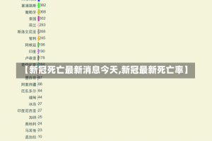 【新冠死亡最新消息今天,新冠最新死亡率】