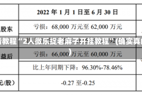 今日必看教程“2人微乐捉老麻子开挂教程”(确实真的有挂)