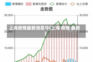 上海疫情最新消息今(上海 疫情 最新)