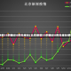 北京新增33例确诊8例无症状(北京新增33例确诊8例无症状感染者)