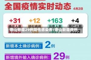 唐山新增29例阳性感染者/唐山新增病例