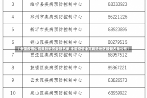 【全国疫情中高风险地区最新名单,全国疫情中高风险地区最新名单公布】