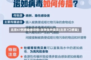 北京67例感染者详情:含学生外卖员(北京7口感染)