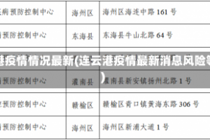 连云港疫情情况最新(连云港疫情最新消息风险等级)