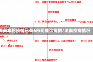 湖南本轮疫情已有6市现确诊病例/湖南疫病情况