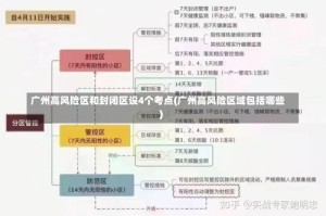 广州高风险区和封闭区设4个考点(广州高风险区域包括哪些)