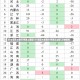 31省区市新增57例本土确诊/31省区市新增57例本土确诊,小猪佩奇