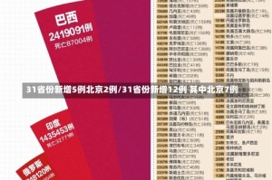 31省份新增5例北京2例/31省份新增12例 其中北京7例