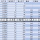 上海新增4例本土确诊/上海新增5本地确诊