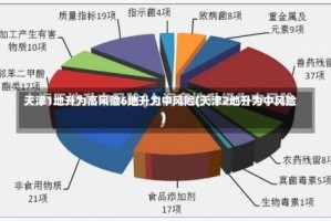 天津1地升为高风险6地升为中风险(天津2地升为中风险)