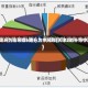 天津1地升为高风险6地升为中风险(天津2地升为中风险)