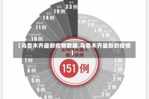 【乌鲁木齐最新疫情数据,乌鲁木齐最新的疫情】