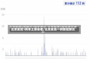 北京发现1例本土感染者/北京发现一例新冠肺炎