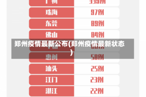 郑州疫情最新公布(郑州疫情最新状态)