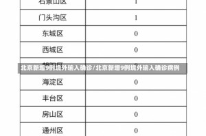 北京新增9例境外输入确诊/北京新增9例境外输入确诊病例