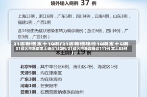 31省区市新增本土确诊152例/31省区市新增确诊111例 本土83例