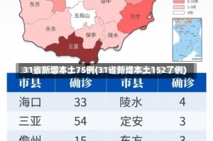 31省新增本土75例(31省新增本土152了例)