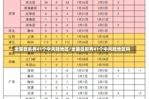 全国目前有41个中风险地区/全国目前有41个中风险地区吗