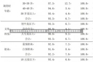 上海目标在5月中旬实现社会面清零/上海蓝皮书上海社会发展报告提出