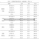 上海目标在5月中旬实现社会面清零/上海蓝皮书上海社会发展报告提出